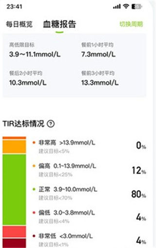 鱼跃安耐糖