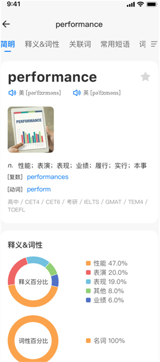 靠谱背单词