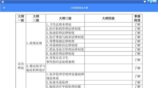 规培医学题库